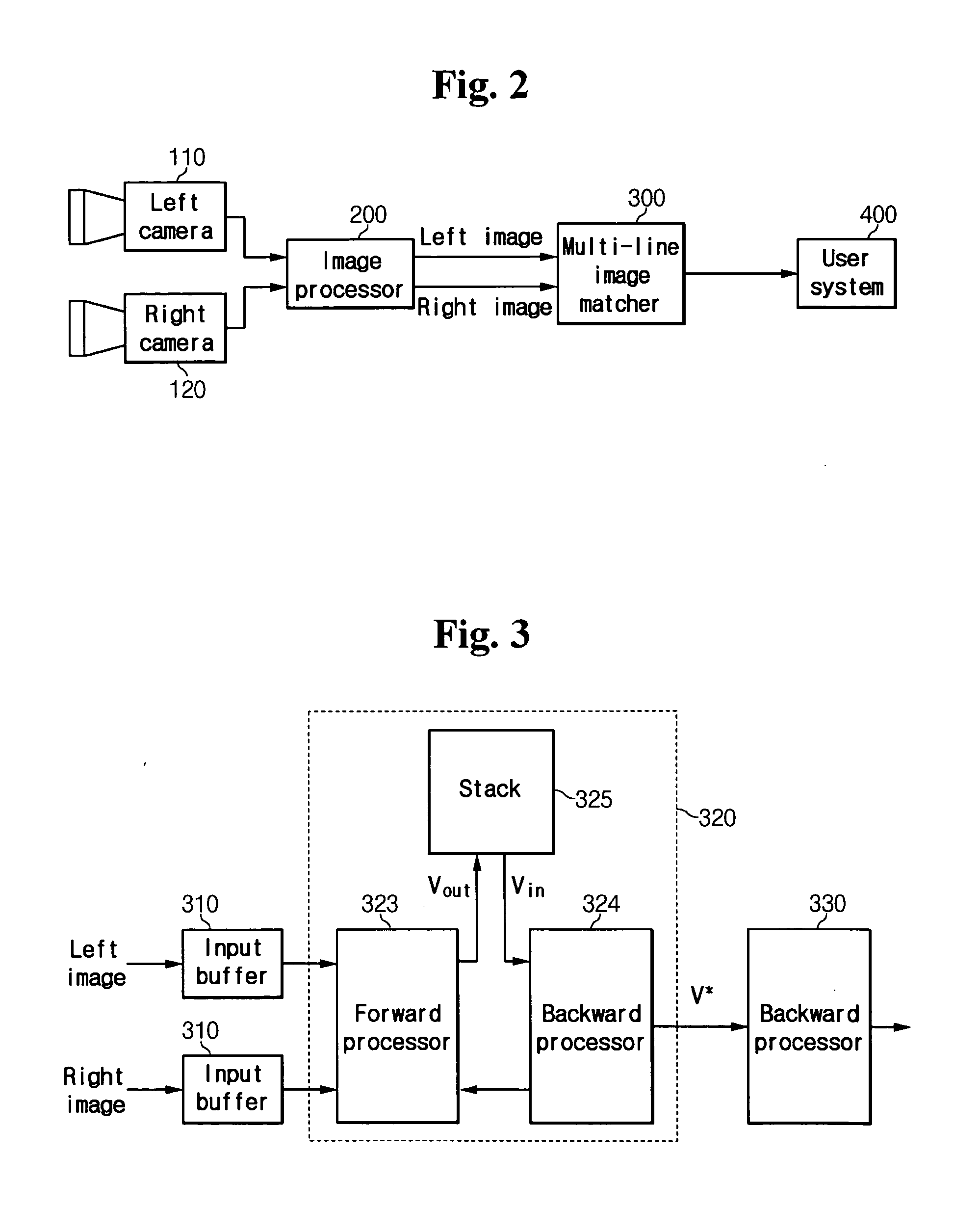 Stereo image matching method and system using image multiple lines