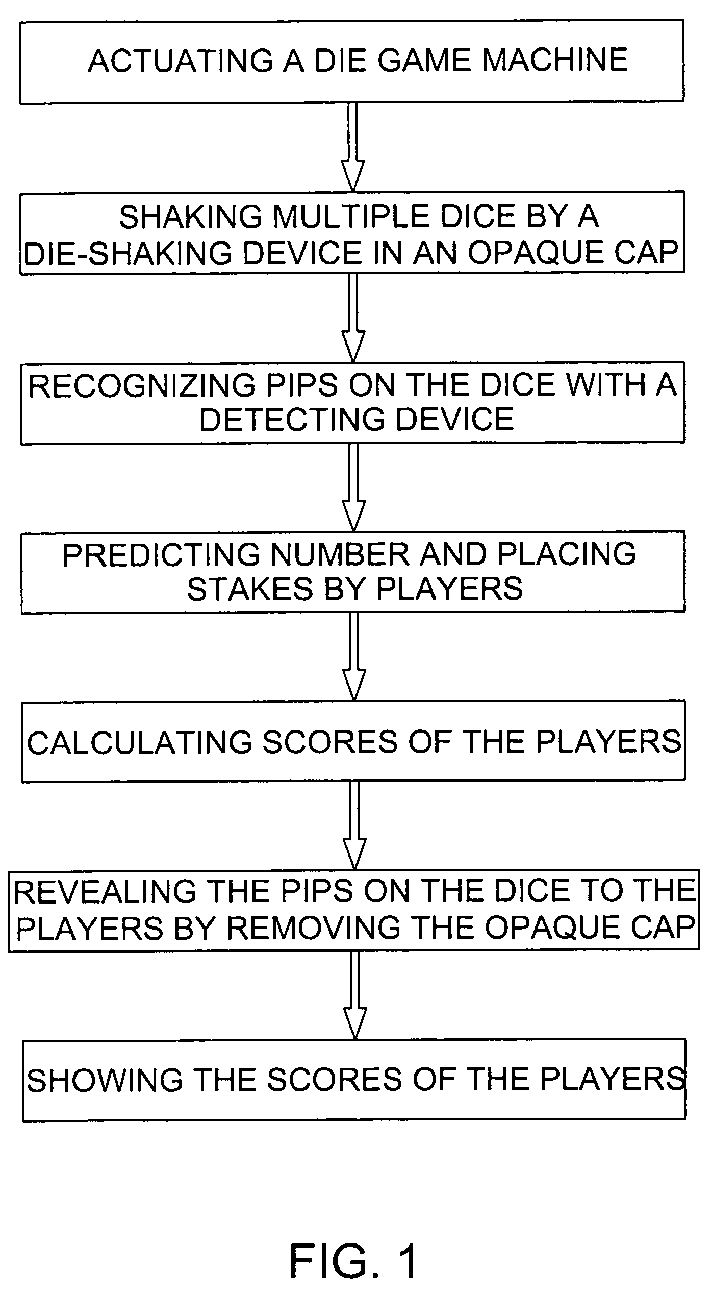 Method of automatically and fairly playing a die game and machine for the same