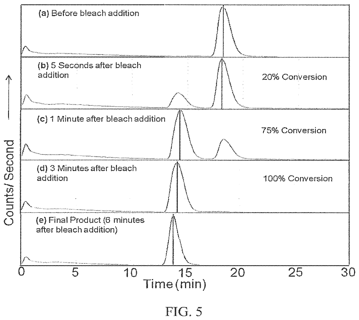 Imaging agents and methods of use