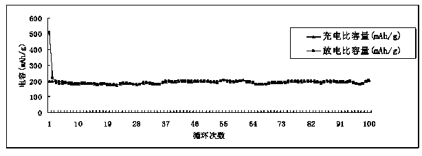 Preparation method of biomass lamella carbon material and application