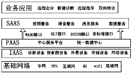 Remote video auxiliary diagnosis device