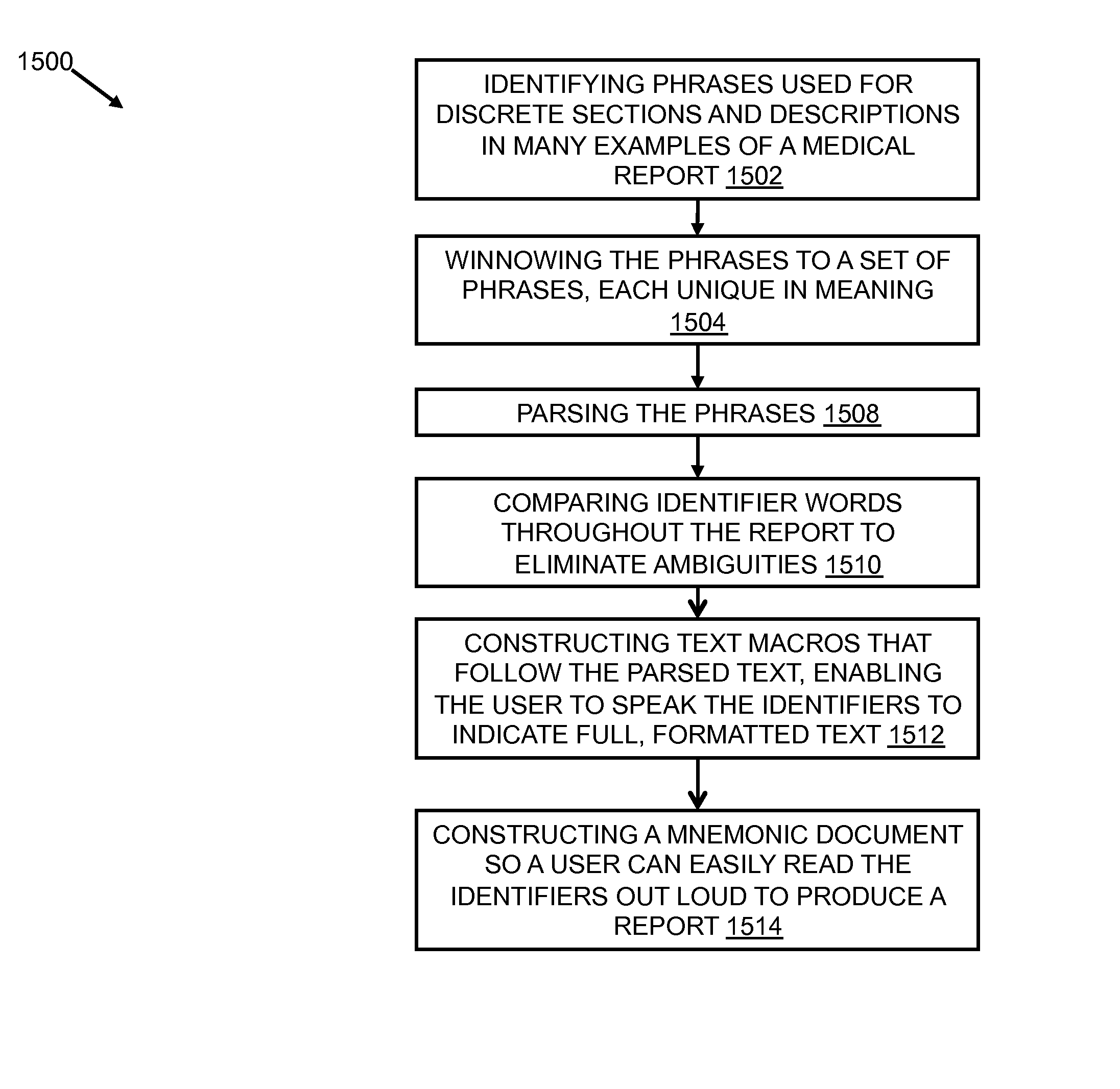 System and method of dictation for a speech recognition command system
