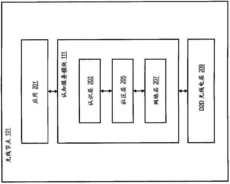 Method and apparatus for locating communities over an ad-hoc mesh network