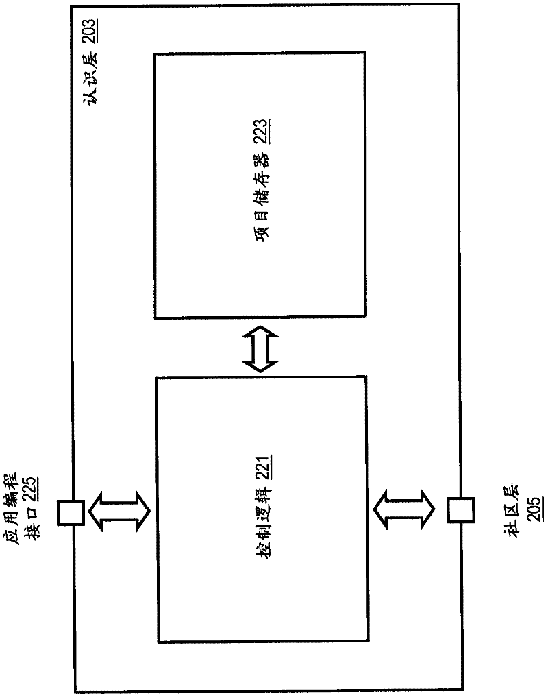 Method and apparatus for locating communities over an ad-hoc mesh network