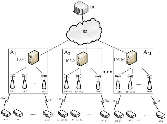 A cloud service method for short message communication of Beidou communication application system