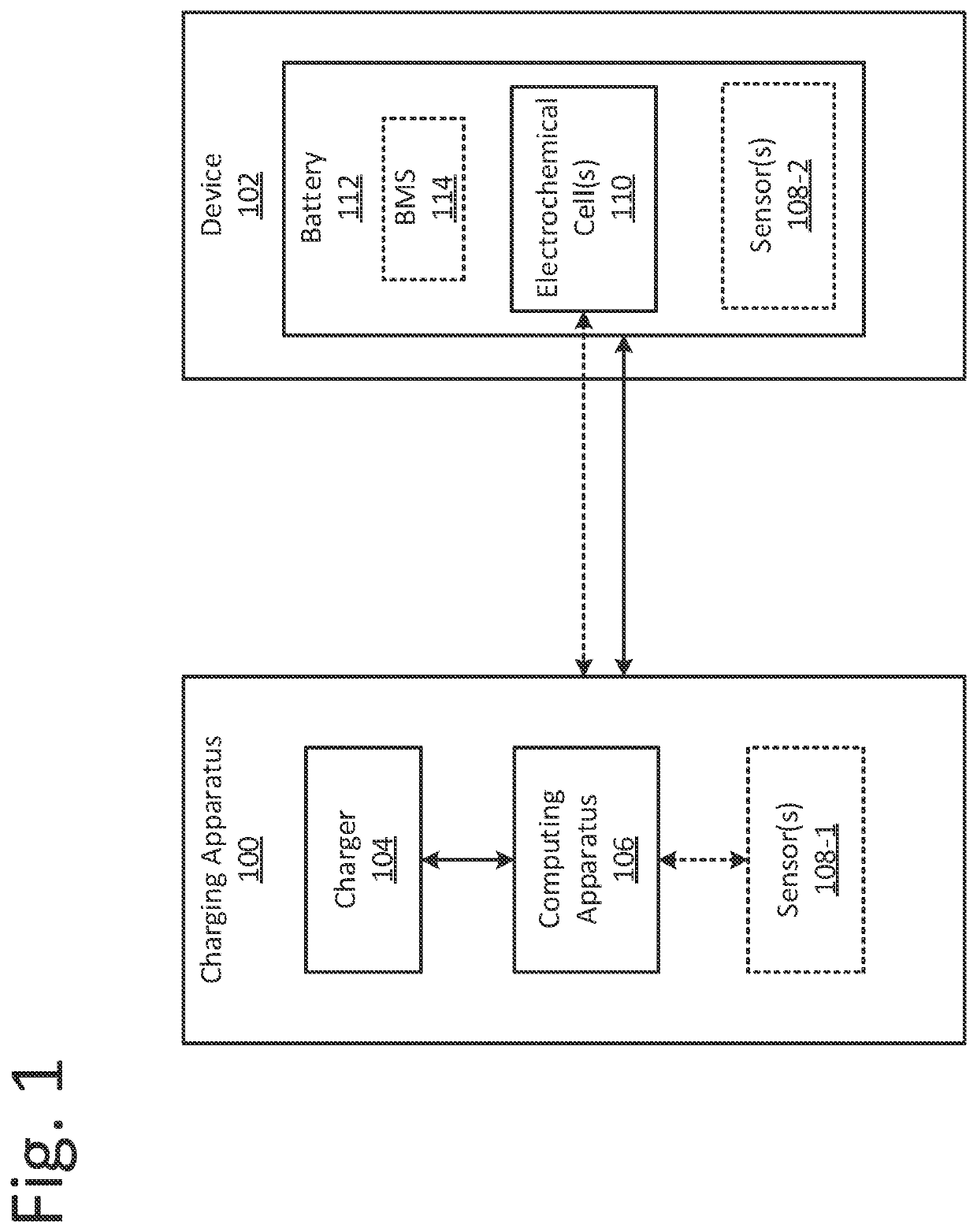 Systems and method for charging batteries