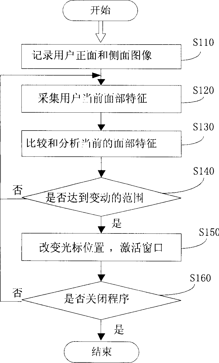 System and method for controlling cursor of display device