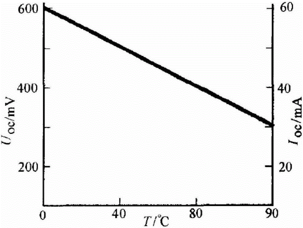 Photocell actinometer digital sensor