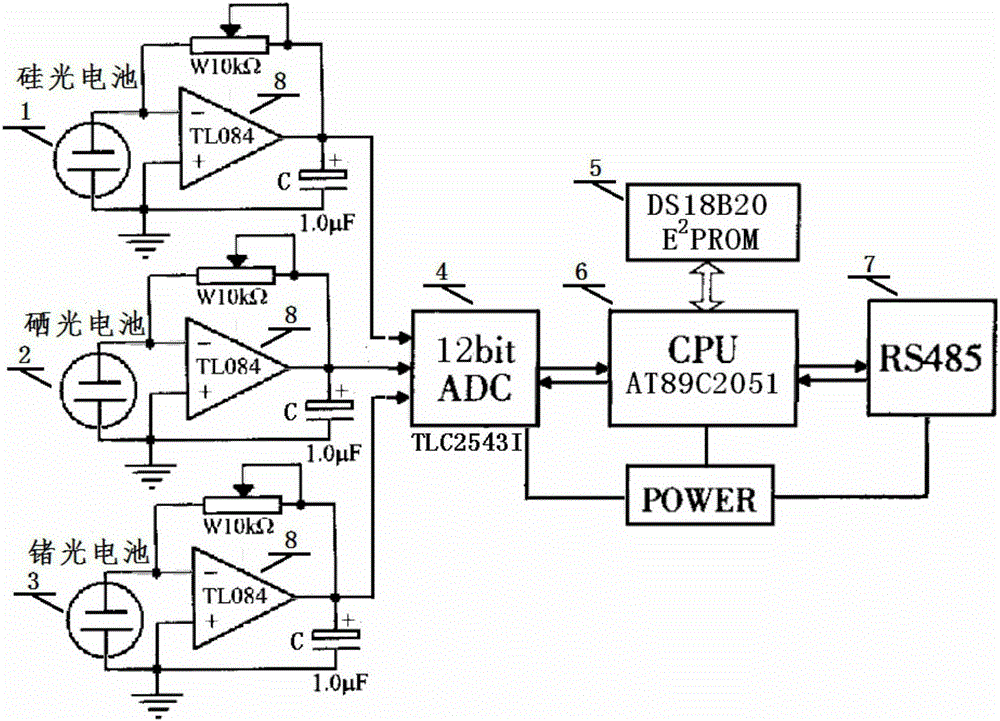 Photocell actinometer digital sensor