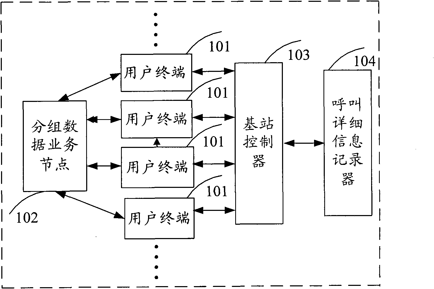 System, device and method for counting PPP negotiation states in wireless system