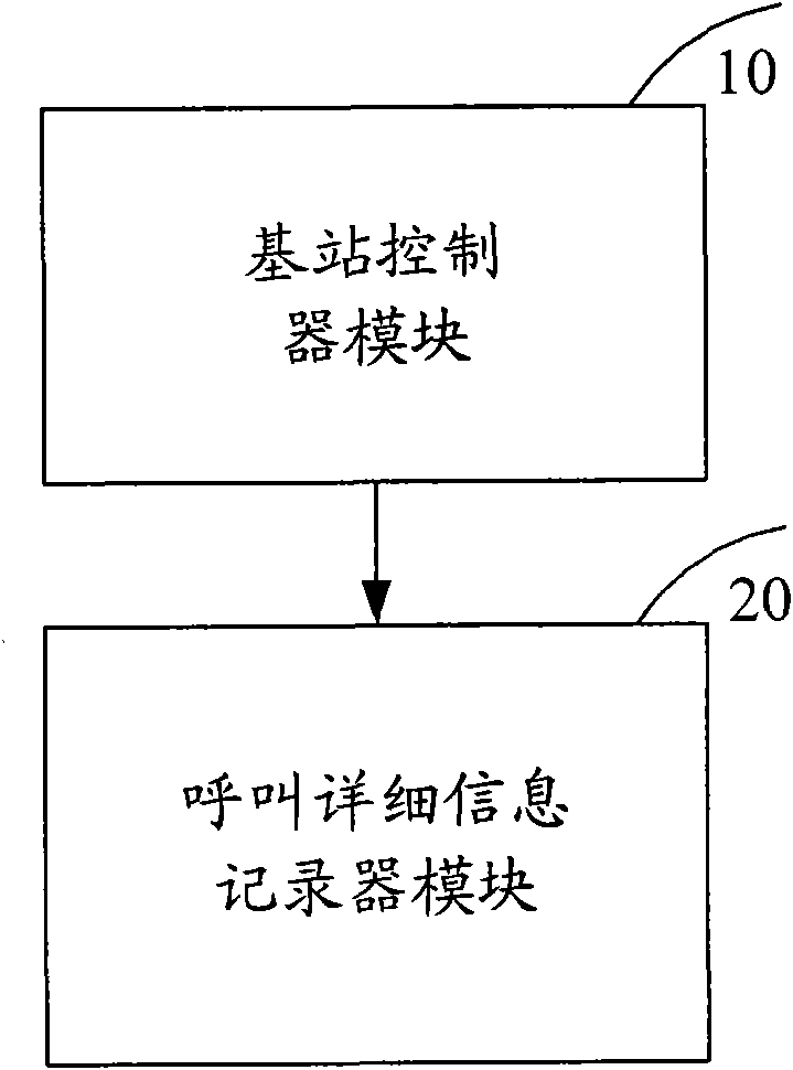 System, device and method for counting PPP negotiation states in wireless system