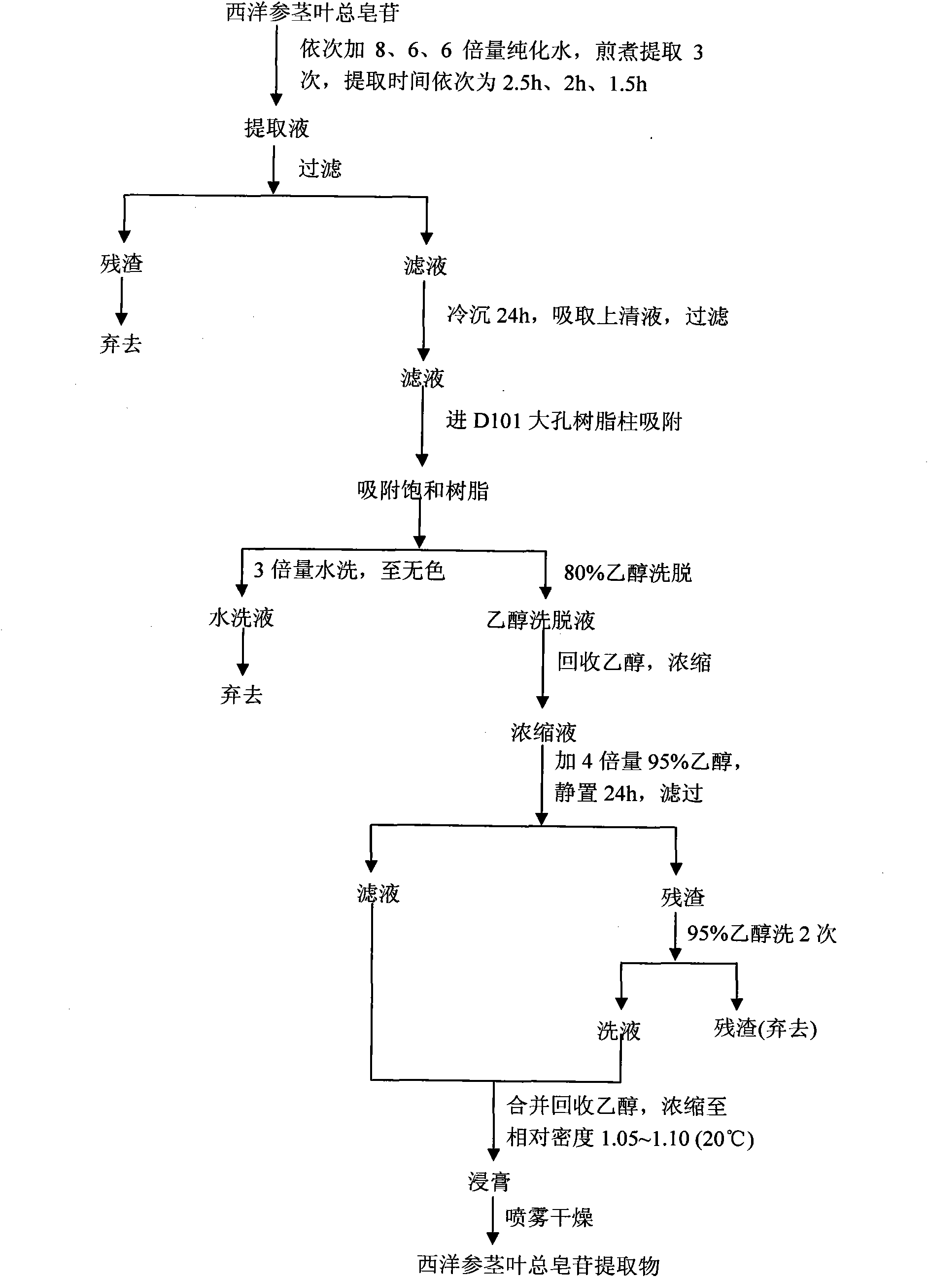 Medicinal composition for treating cardiovascular diseases and preparation method thereof