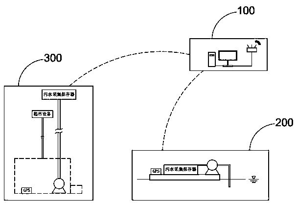 In-situ preservation system of water benzene series