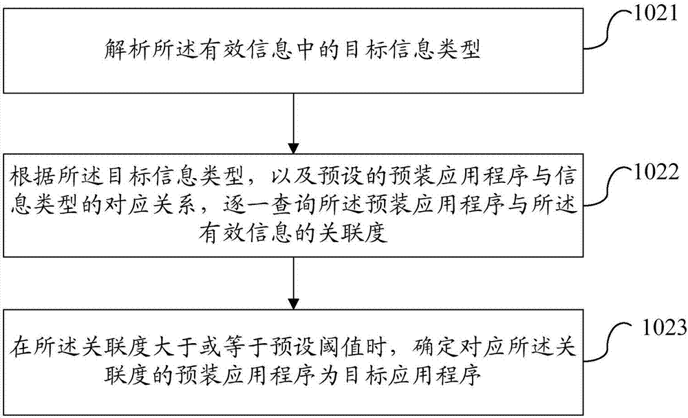 Notice recommendation method and mobile terminal