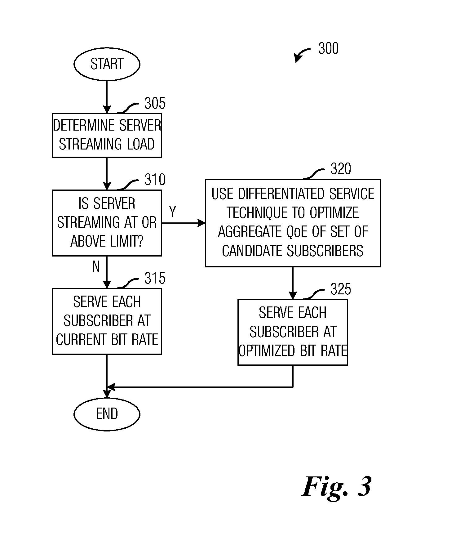 System and Method for Differentiated Services in Adaptive Streaming