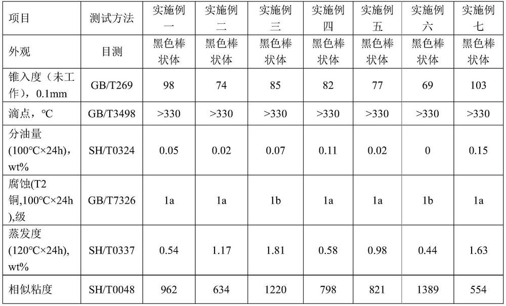 Rodlike valve rod sealant composition and preparation method thereof