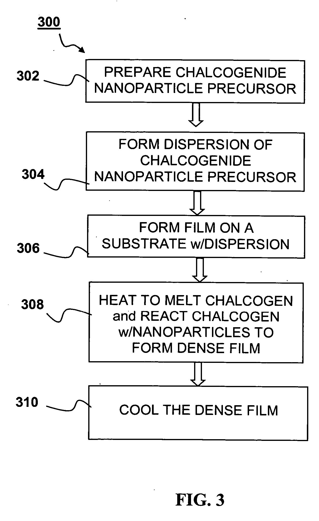 High-throughput printing of semiconductor precursor layer by use of chalcogen-containing vapor and inter-metallic material