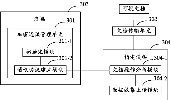 Method and system for document security operation and analysis against overflow attack