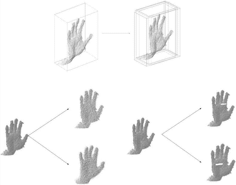 Gesture estimation method based on parallel convolution neural network