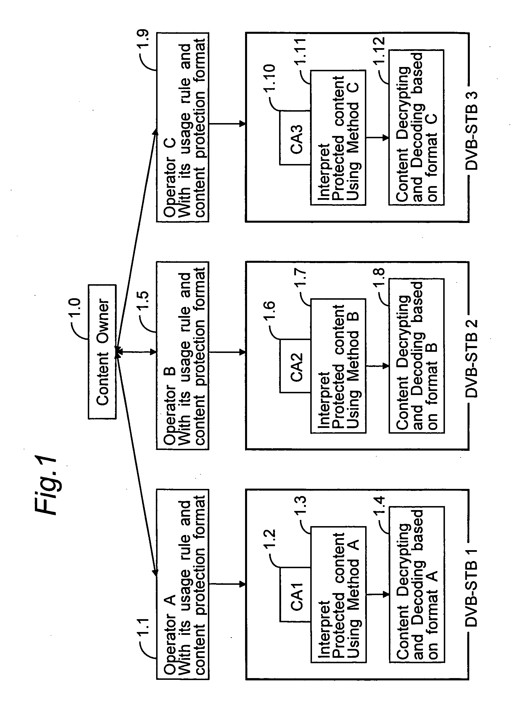 Apparatus of a baseline dvb-cpcm