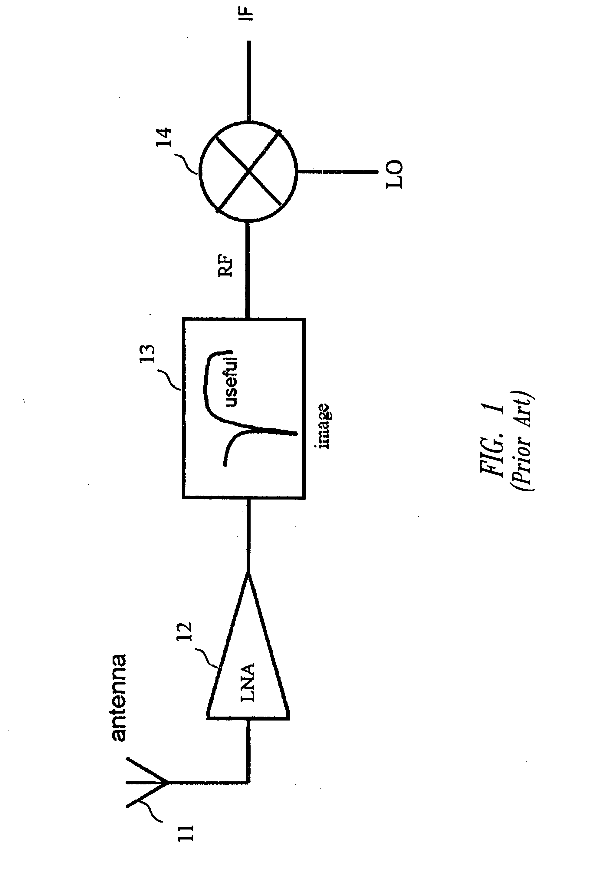 Receiver for an integrated heterodyne communication system including BAW-type resonators