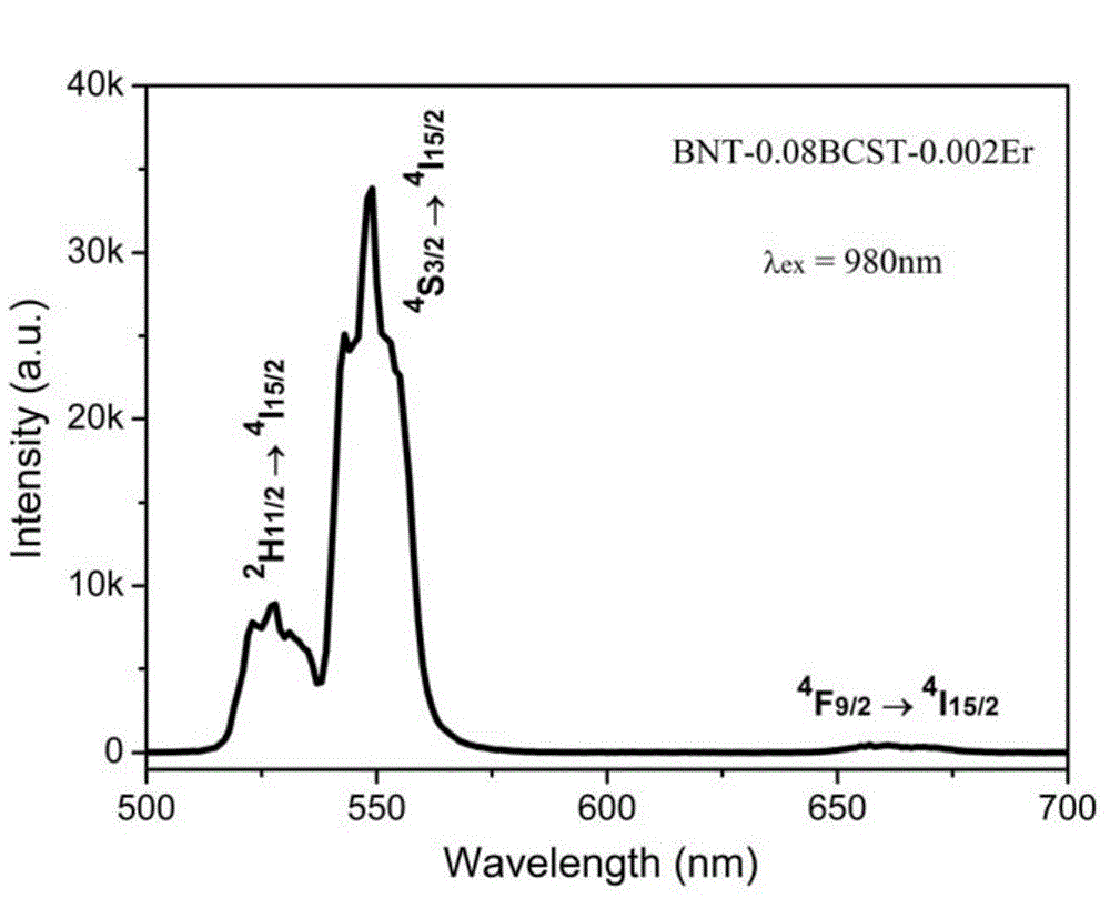BNT-base lead-free electrostriction material with light-emitting characteristic and preparation method thereof
