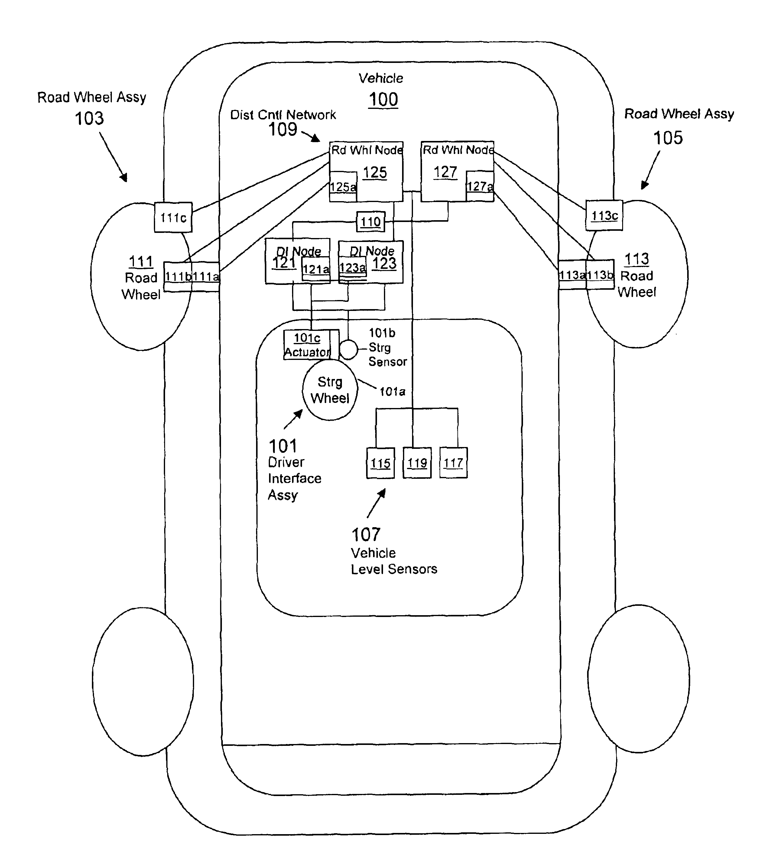 Distributed steering by wire control using time-triggered protocol communication network