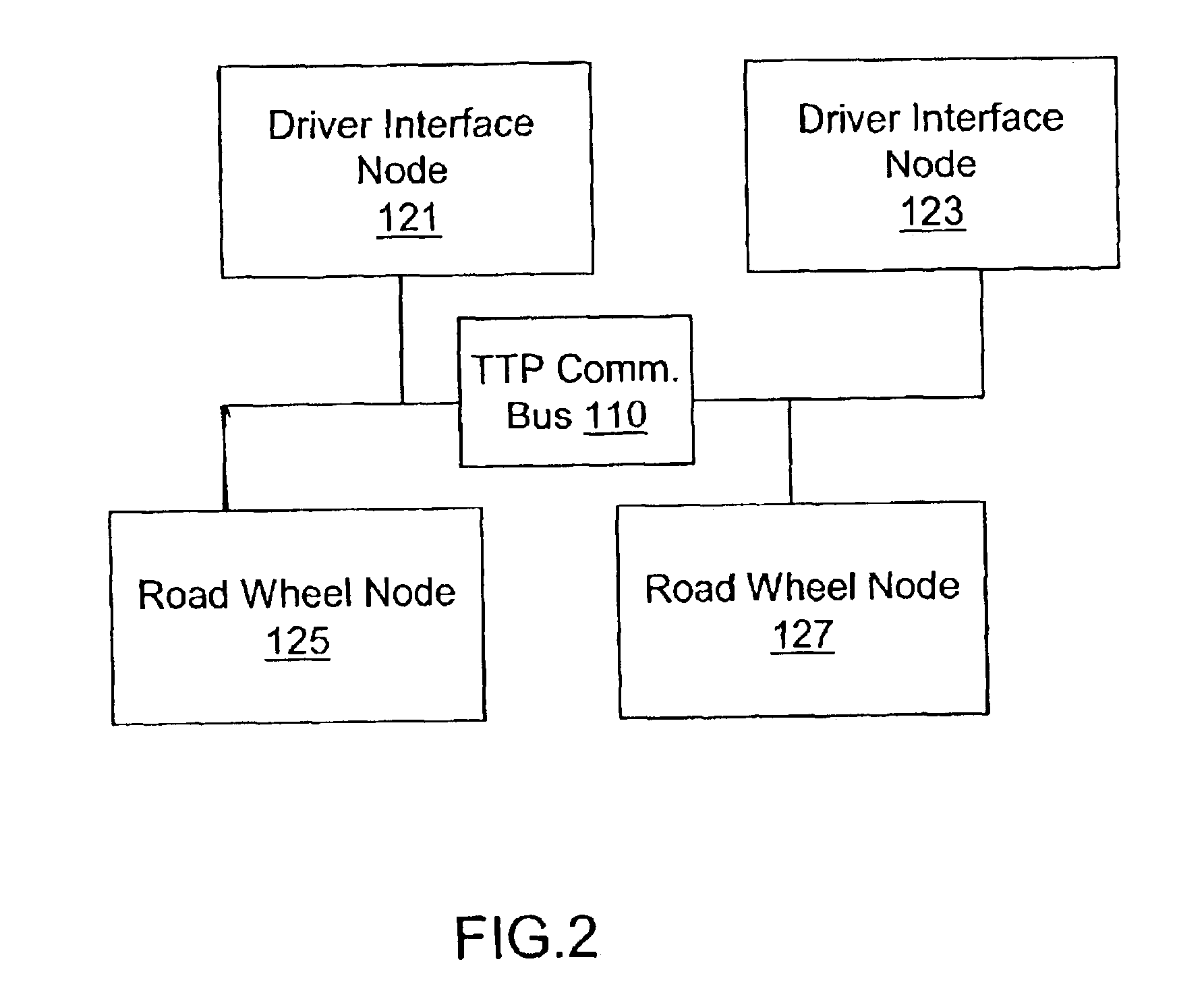 Distributed steering by wire control using time-triggered protocol communication network