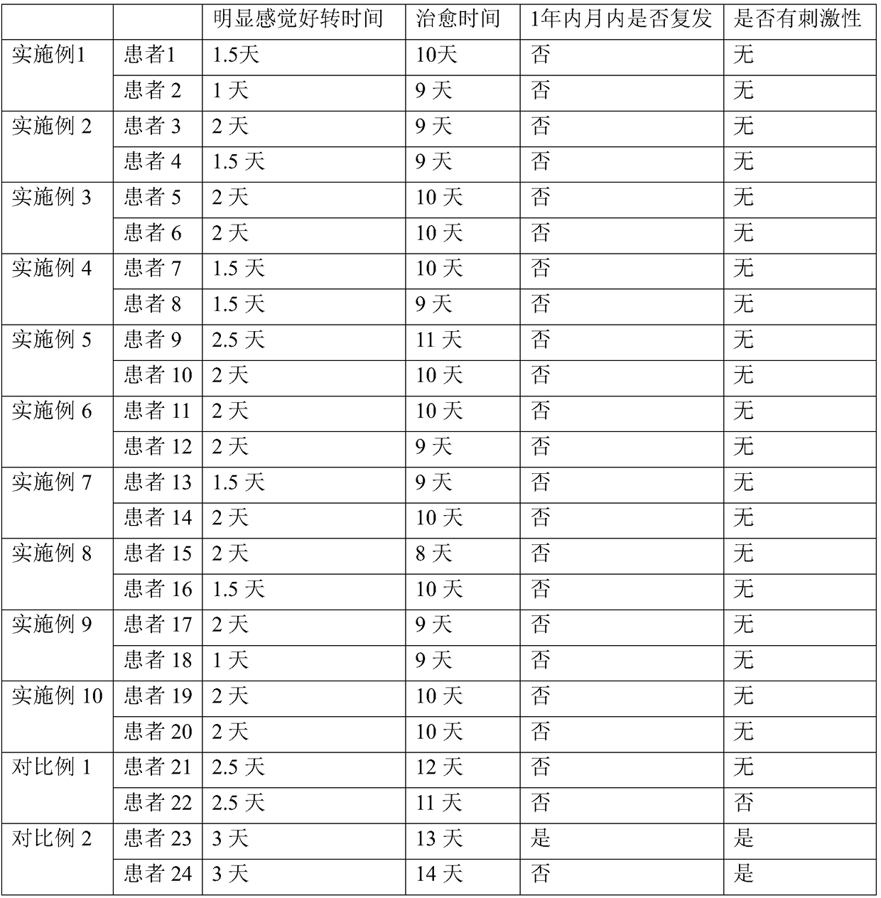Chinese medicinal composition for treating rhinitis, and preparation method thereof and Chinese medicinal preparation