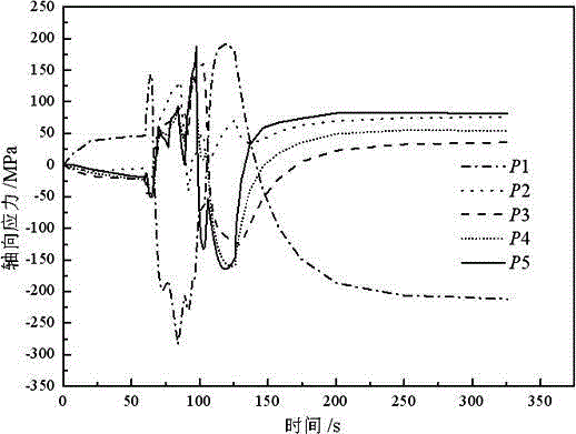 A quenching method for large-diameter thick-walled pressure gas cylinders