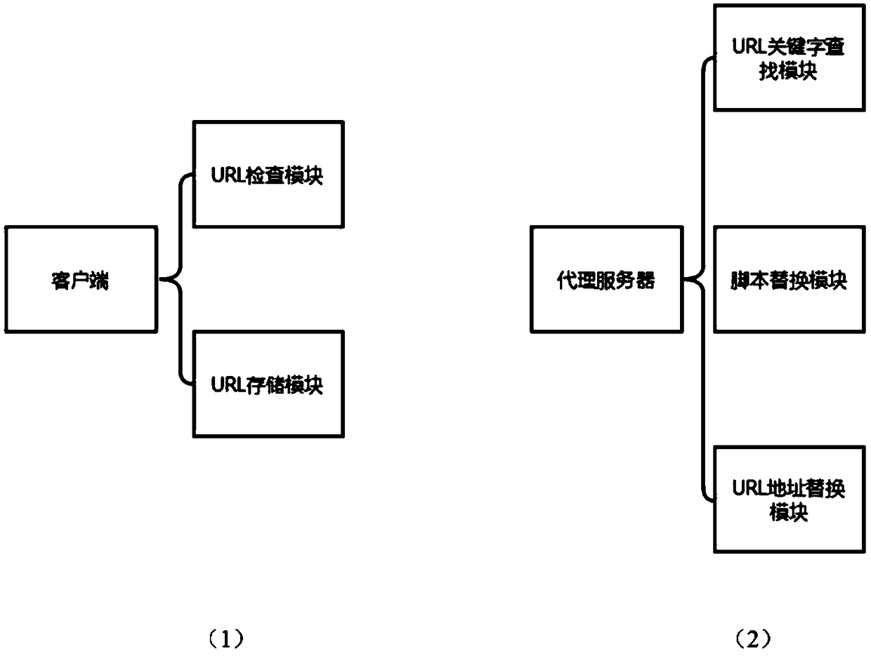 Client-side dynamic url-related script string detection system using perturbation method