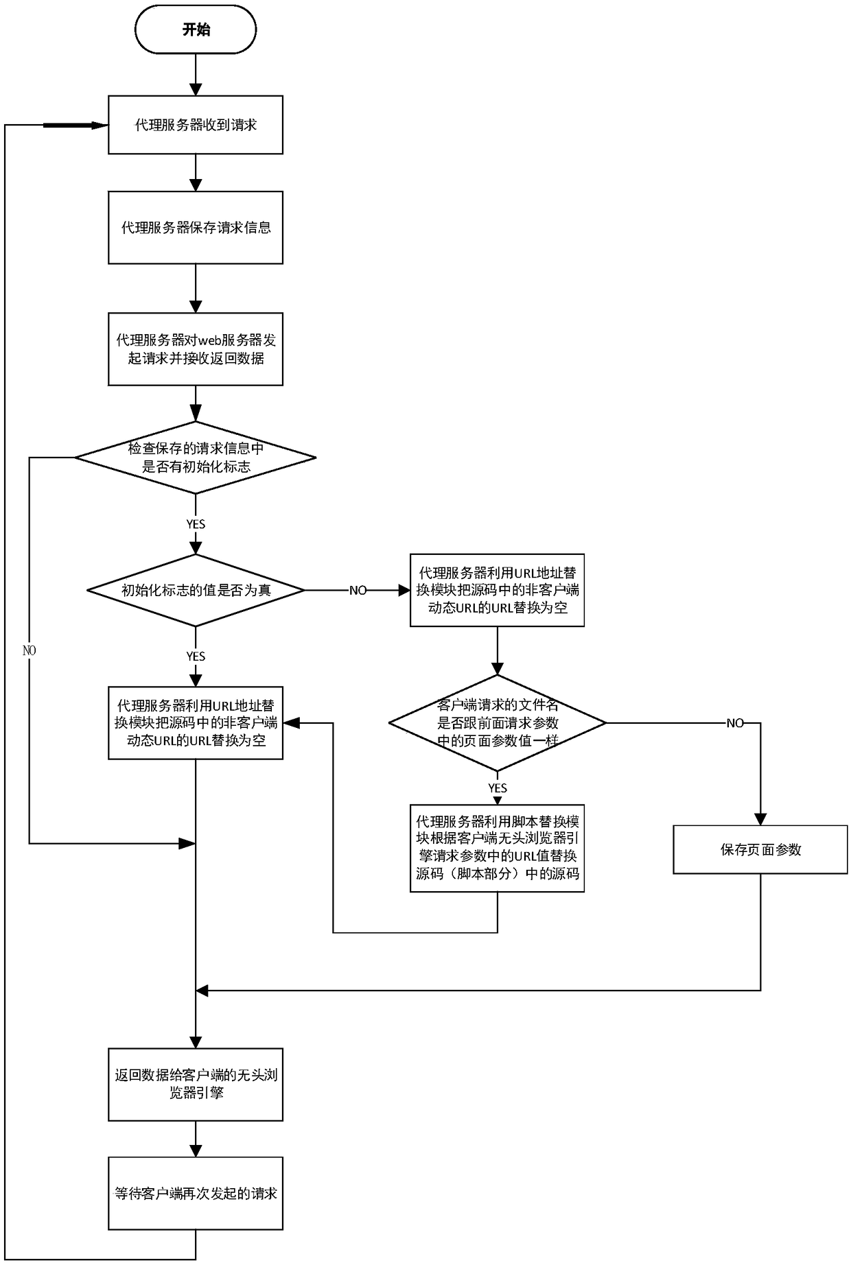 Client-side dynamic url-related script string detection system using perturbation method