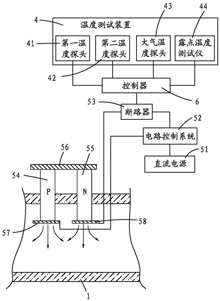 Novel photo archive delivery control system and control method