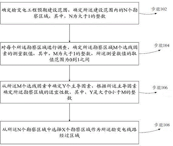 Line selection method for transmission and transformation project