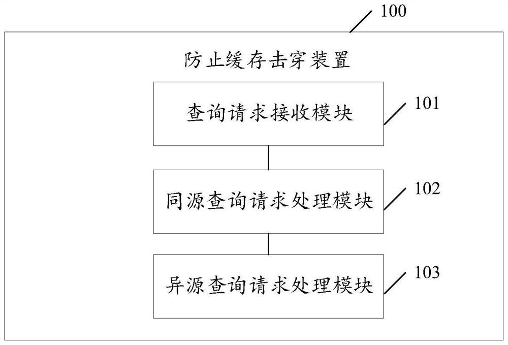 Cache breakdown prevention method, device and equipment and readable storage medium