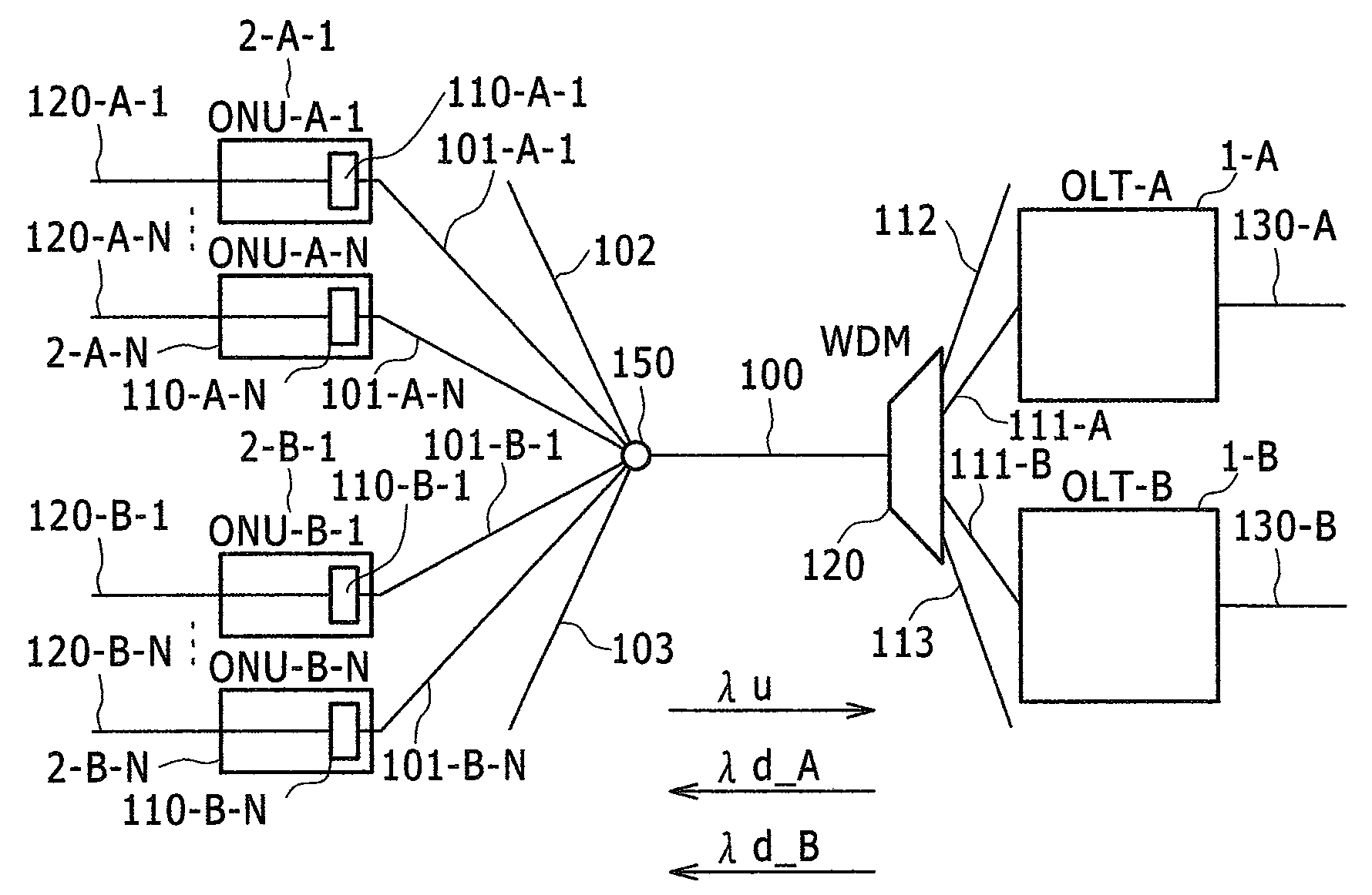 Network system and optical line terminal