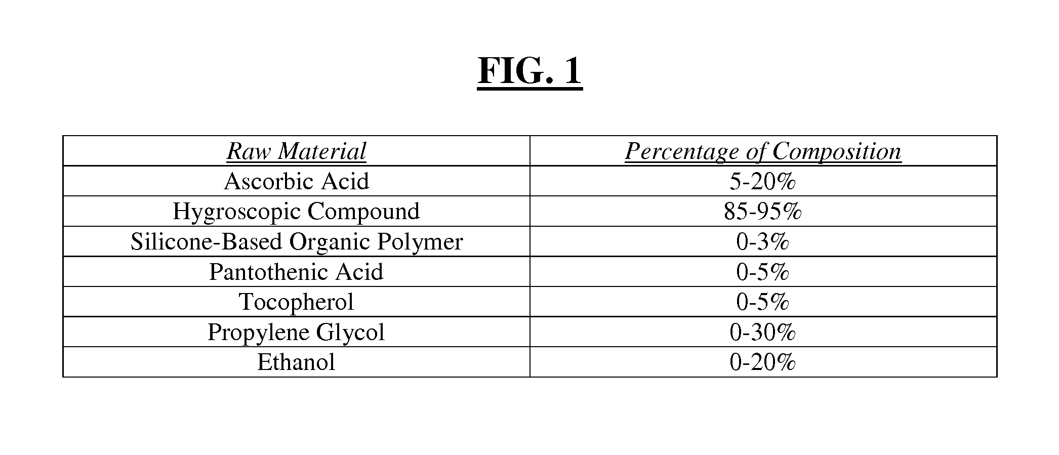 Vitamin c composition for use in the prevention and treatment of stretch marks, radiation dermatitis, and other skin conditions and methods of using the same