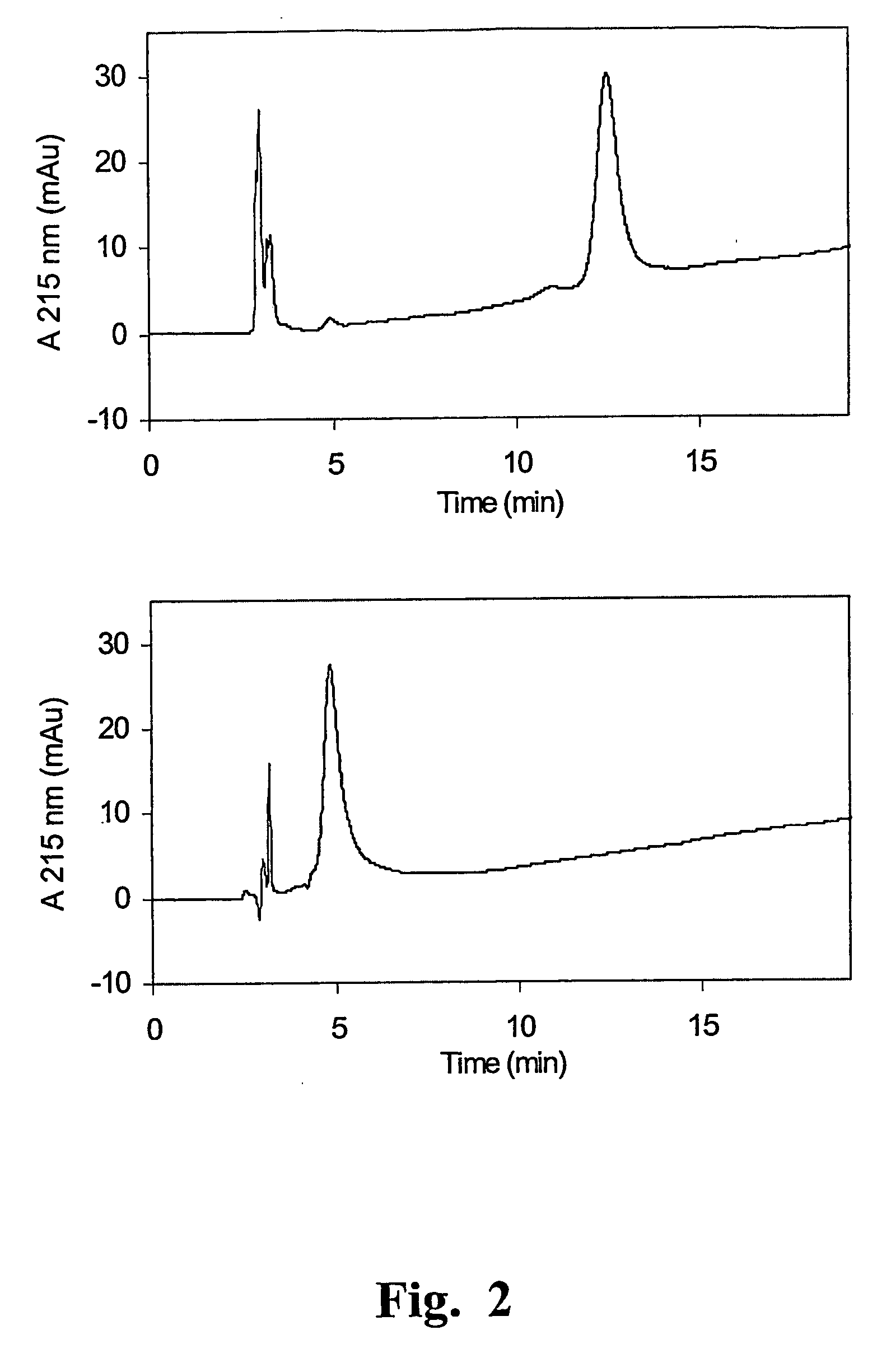 Method for the selective and quantitative functionalization of immunoglobulin fab fragments, conjugate compounds obtained with the same and compositions thereof