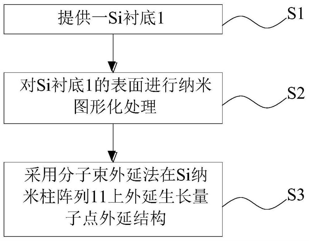 Ordered base al  <sub>1-x</sub> ga  <sub>x</sub> Controllable epitaxial growth method of n quantum dots