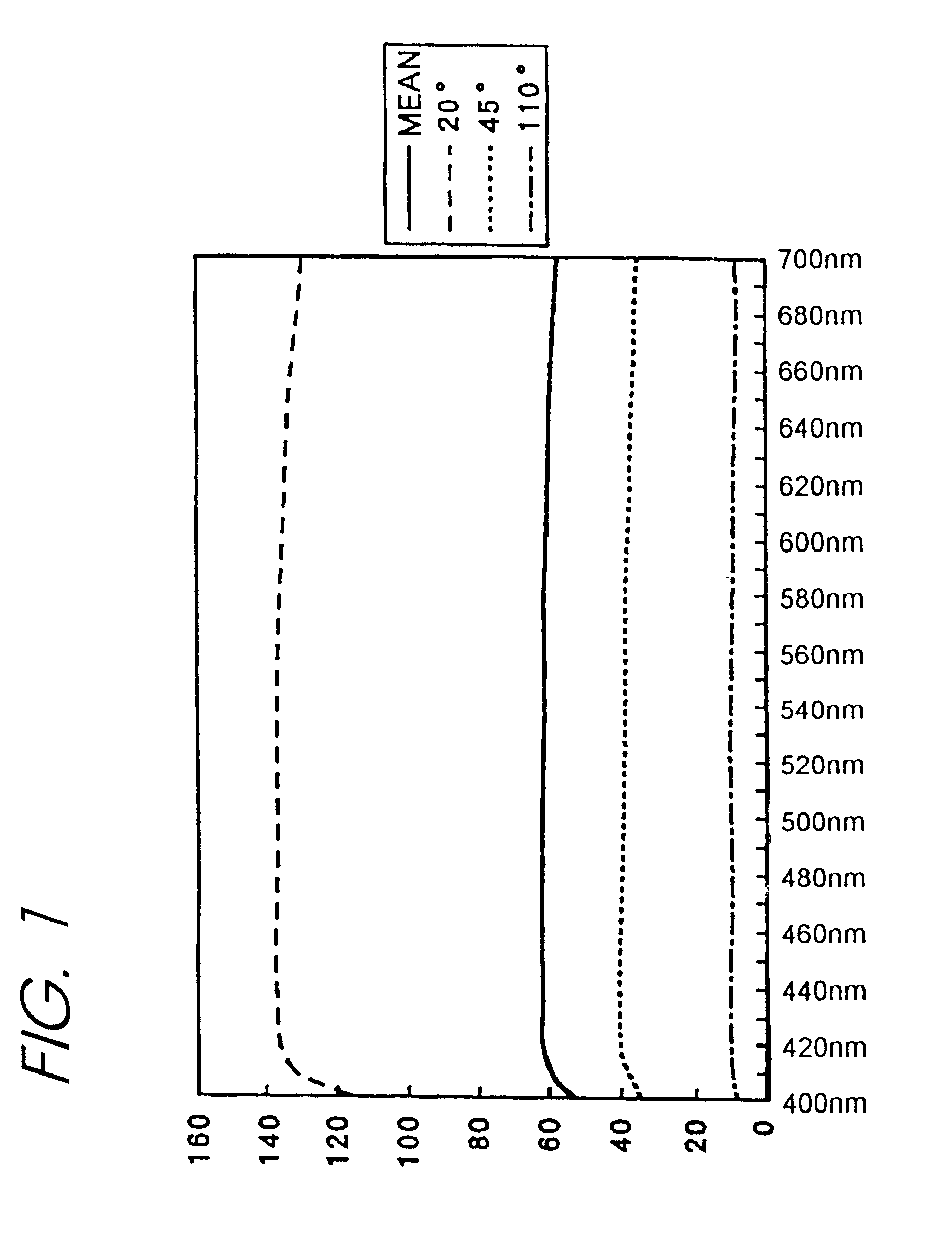 Method of determining the formulating ratio of a metallic or pearlescent pigment to a colorant or the formulating amount of a metallic or pearlescent pigment in the computer-aided color matching of a metallic or pearlescent paint