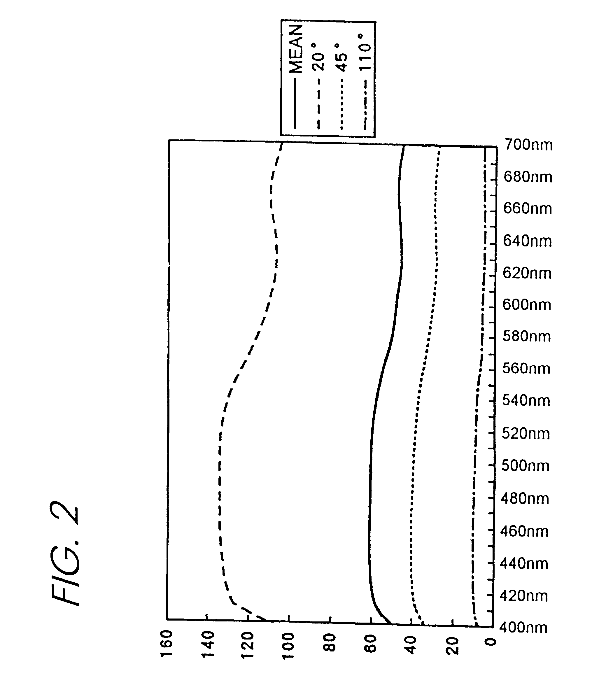 Method of determining the formulating ratio of a metallic or pearlescent pigment to a colorant or the formulating amount of a metallic or pearlescent pigment in the computer-aided color matching of a metallic or pearlescent paint