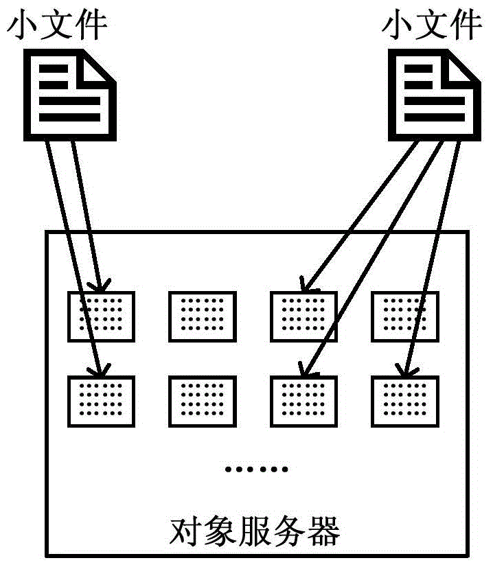 Method and system for file management