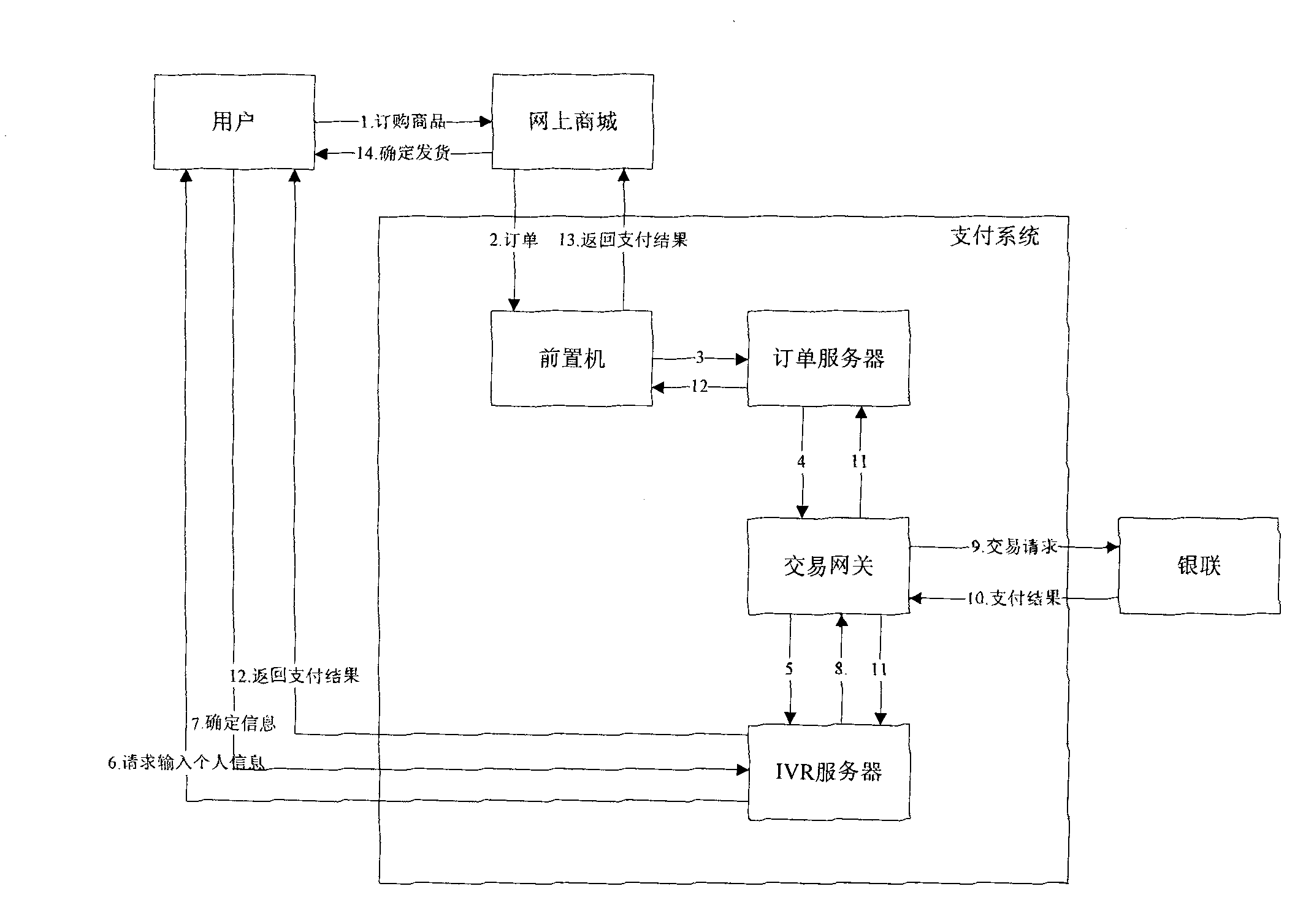 Binary channel magnetism-free secretive electronic payment system based on voice and Internet and payment method thereof
