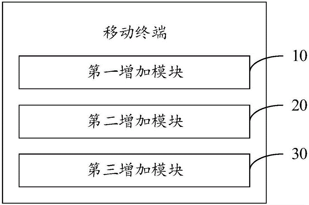 Mobile terminal and method for implementing super screenshot