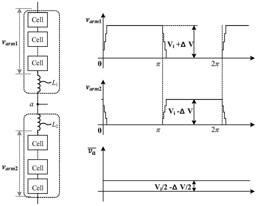 Voltage sharing control method between bridge arms of modular multilevel resonant converter