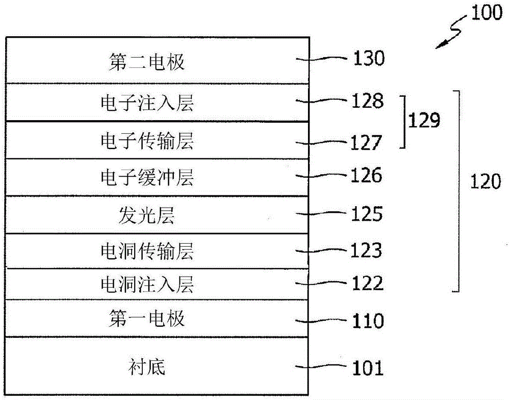 Electron buffering material and organic electroluminescent device comprising the same