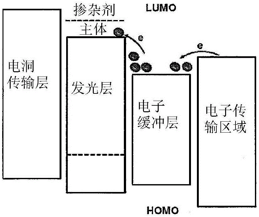 Electron buffering material and organic electroluminescent device comprising the same