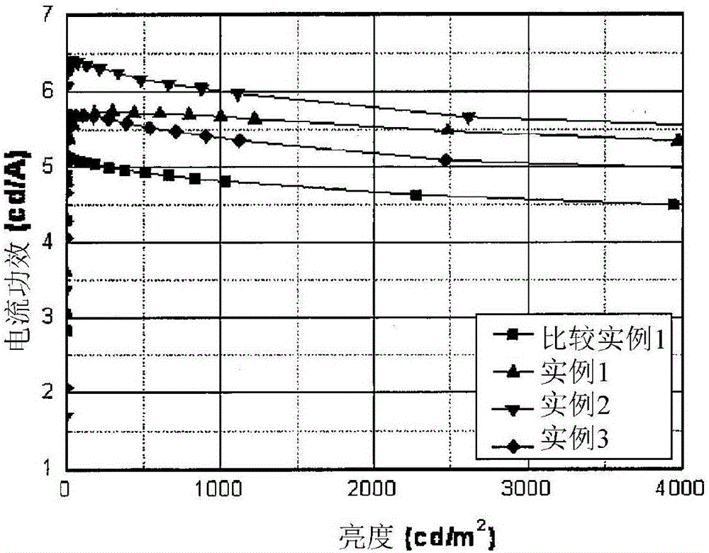 Electron buffering material and organic electroluminescent device comprising the same