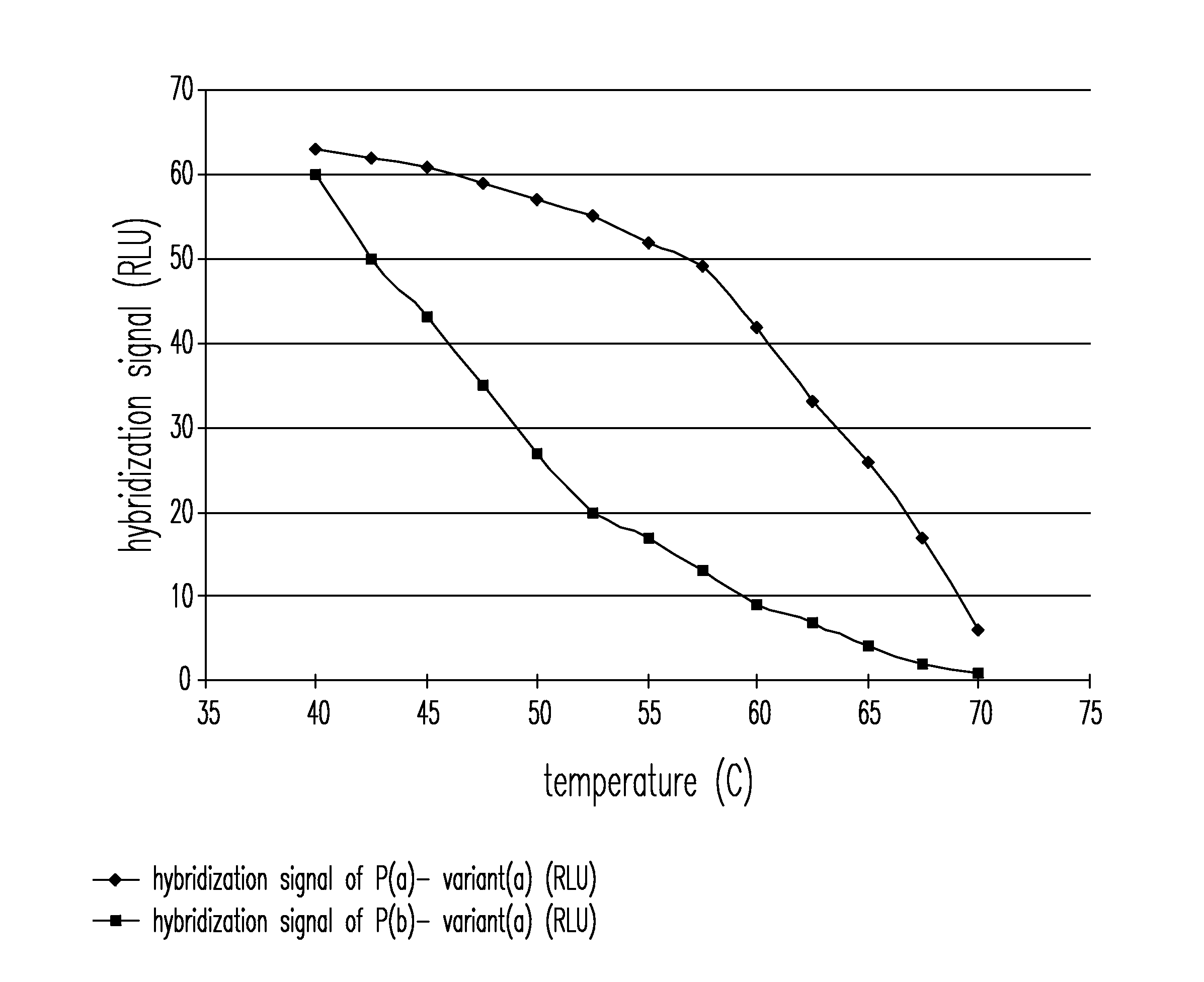 Method for single nucleotide polymorphism and mutation detection using real time polymerase chain reaction microarray