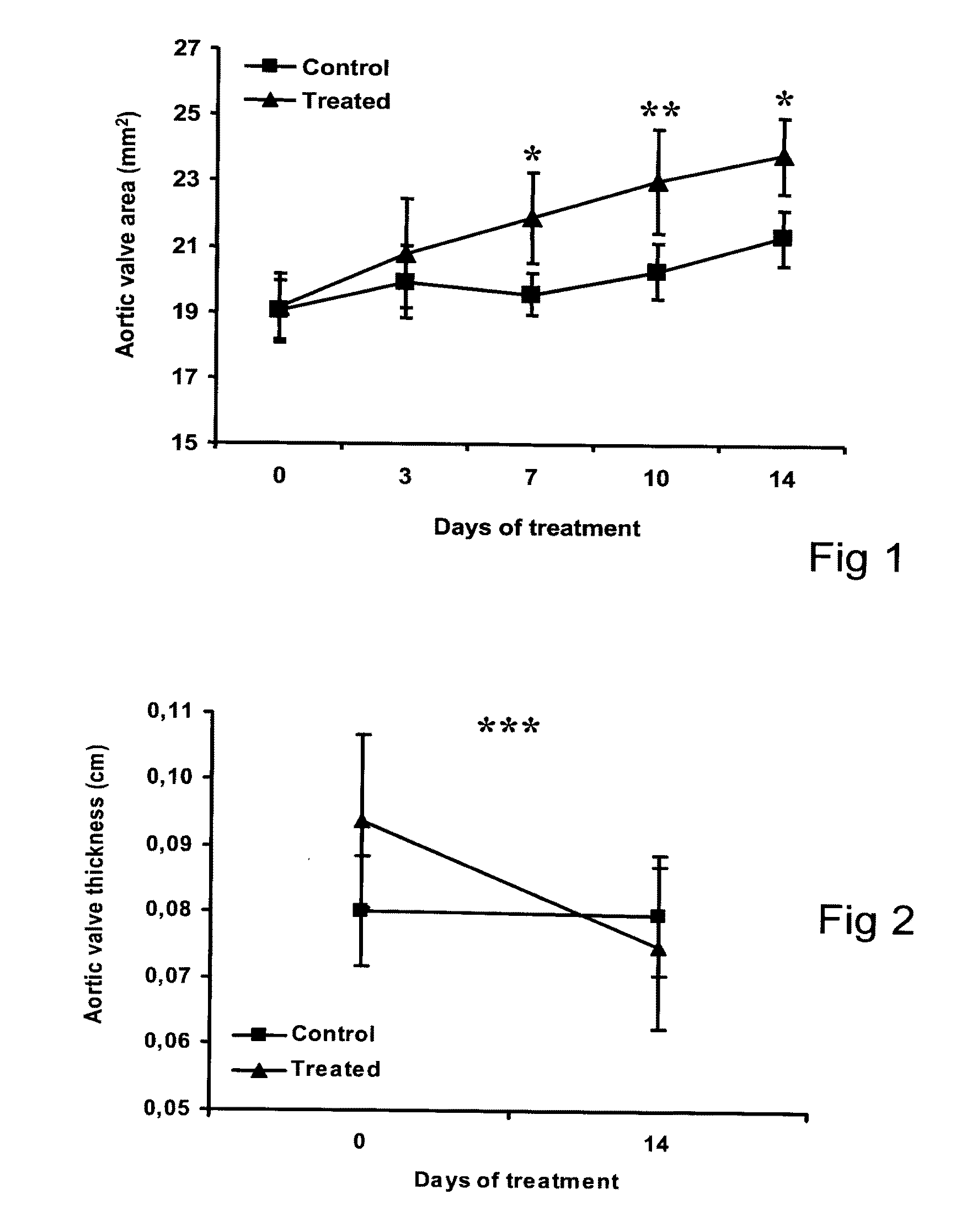 Method and compound for the treatment of valvular disease